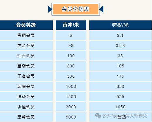 必看：快速升级与转生材料获取PP电子傲世龙城3D新老手(图4)